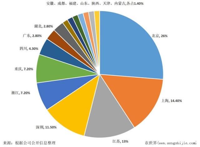 EVO厅·(中国区)视讯官网